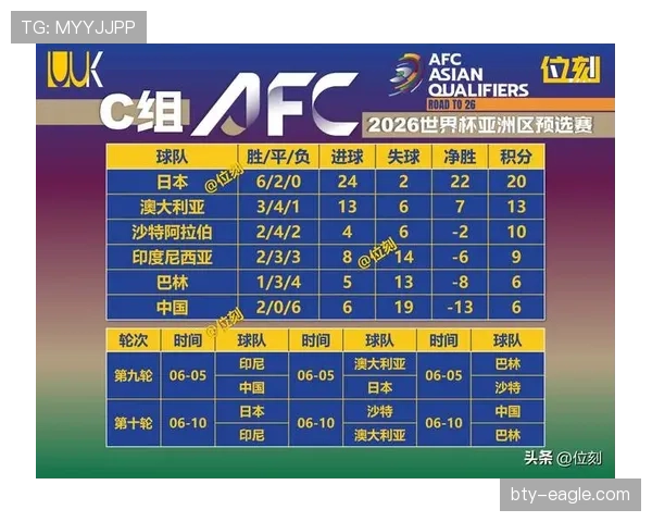 2026世界杯I组晋级形势回顾：前三名全部进入32强