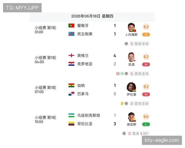 2026世界杯K组完整赛果：6场比赛比分整理